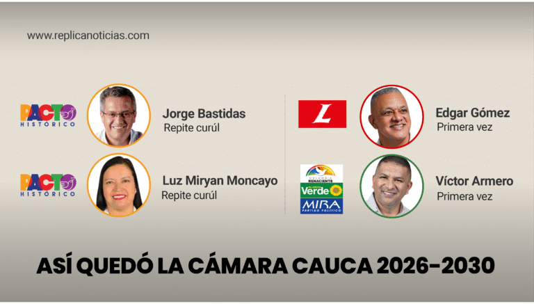 representantes-camara-cauca-elecciones-2026-ganadores
