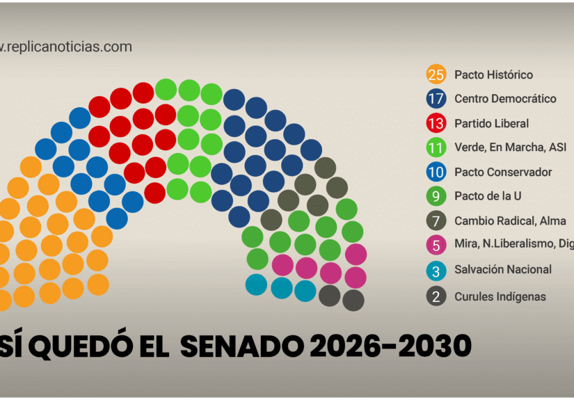 resultados-elecciones-senado-colombia-2026-2030
