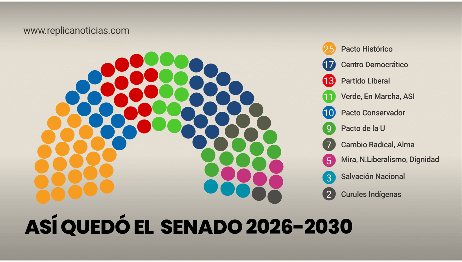 resultados-elecciones-senado-colombia-2026-2030