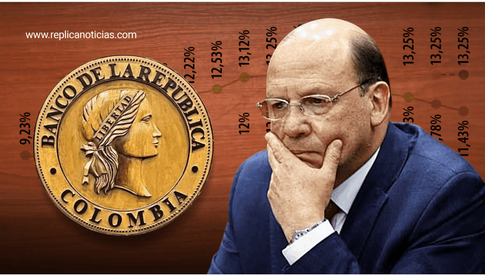 El Banco de la República subió la tasa a 11,25%